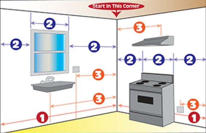 How to Measure Your Kitchen or Bathroom for New Cabinets – MANA Kitchens