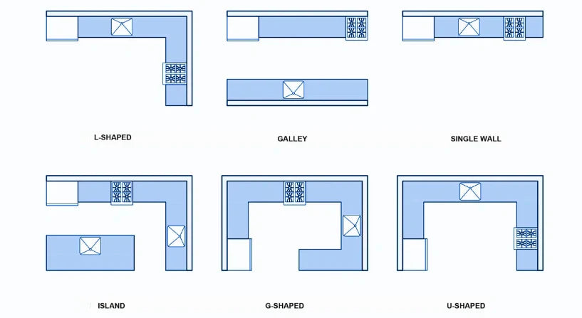 The Ultimate Guide to Choosing the Right Kitchen Layout for Your Home ...